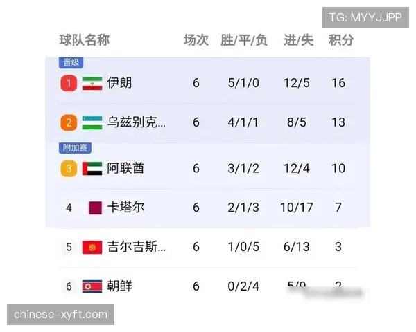 直布罗陀1-2负于黑山 小组积分榜垫底